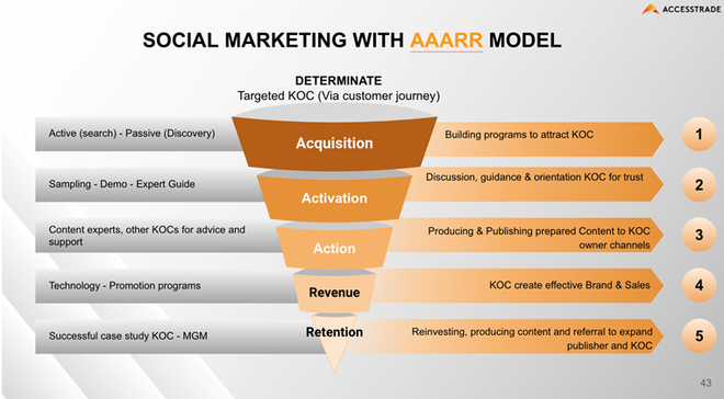 Tiếp tục Ecommerce truyền thống hay thử sức với Social Commerce? ảnh 6