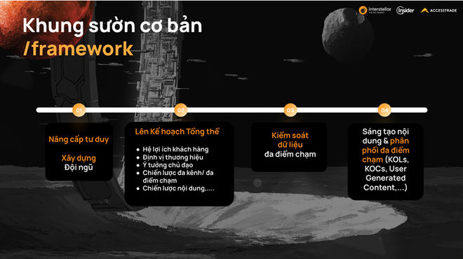 Tiếp tục Ecommerce truyền thống hay thử sức với Social Commerce? ảnh 4