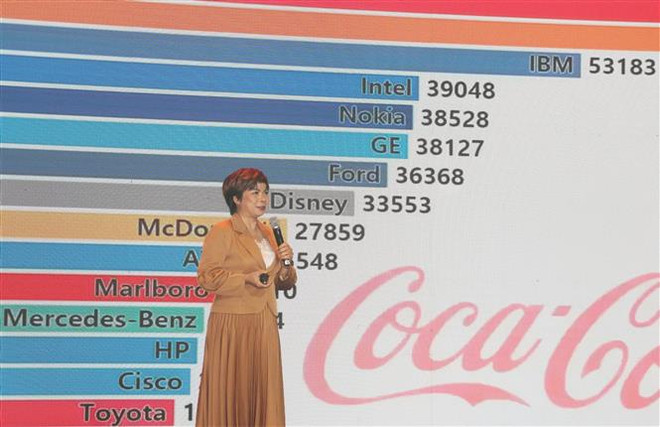 Doanh nghiệp nỗ lực bứt phá để thương hiệu Việt "được yêu mến" ảnh 3