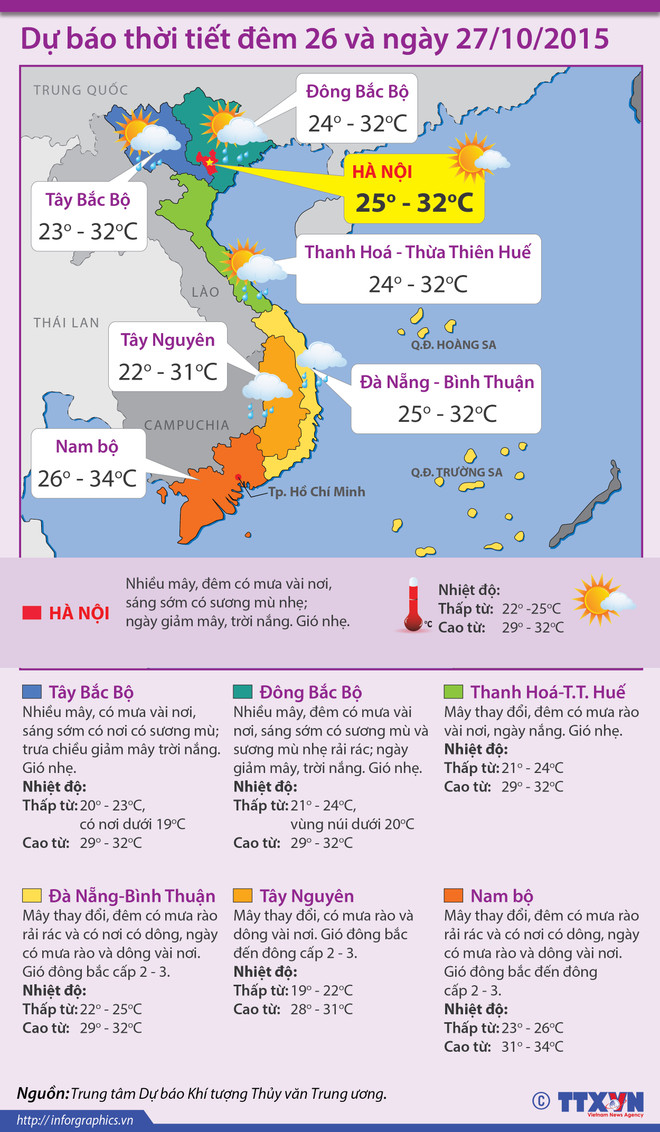 Các khu vực trên cả nước dịu mát, Nam Trung Bộ có mưa vài nơi ảnh 2