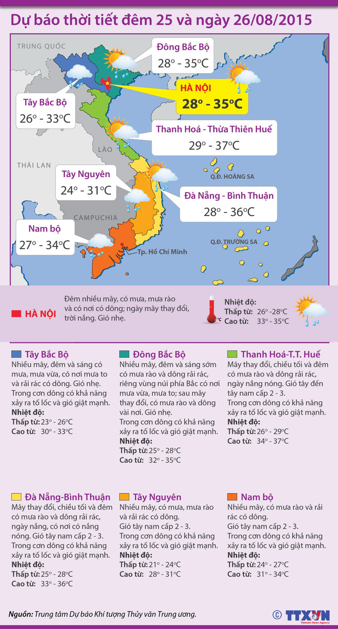 Miền Bắc có mưa dông trên diện rộng, nắng nóng dịu dần ảnh 1