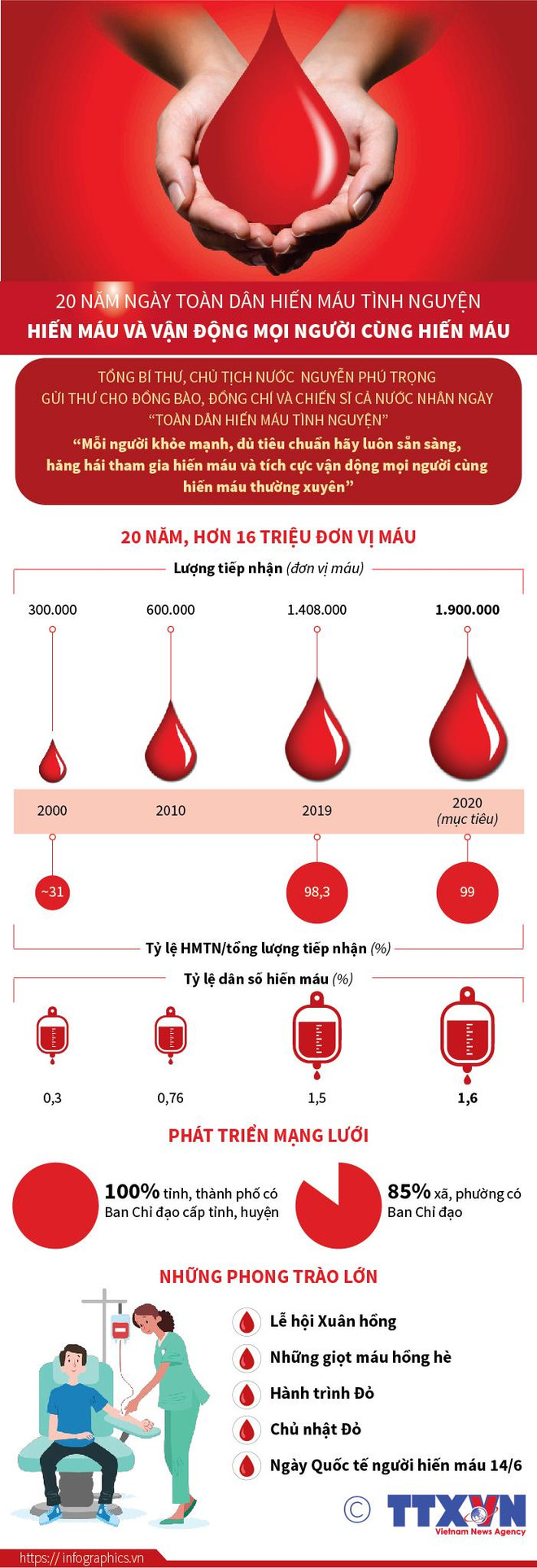 Đảm bảo an toàn cho công tác hiến máu tình nguyện trong dịch COVID-19 ảnh 3