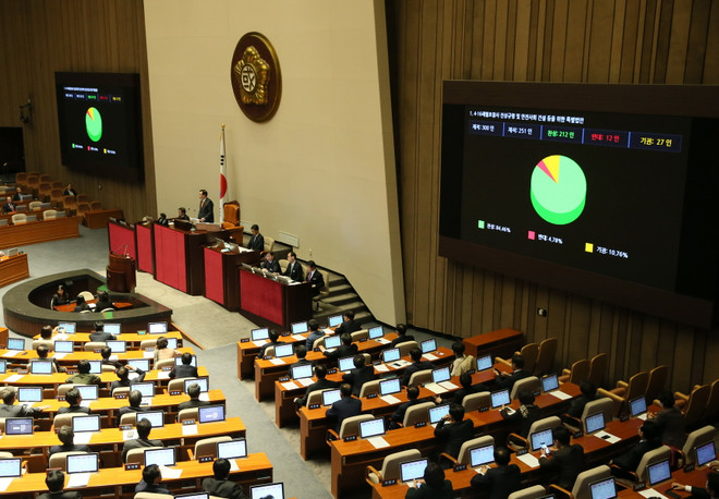 Hàn Quốc không thể bỏ phiếu lại về Luật liên quan đến Quốc hội ảnh 1