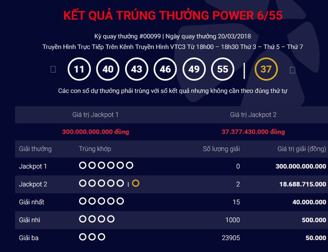 Xác định 2 vé số trúng 18 tỷ đồng, giải 300 tỷ đồng vẫn chưa có chủ ảnh 1