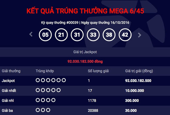 Vietlott lên tiếng sau nghi vấn lộ kết quả giải Jackpot 92 tỷ đồng ảnh 1