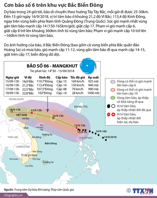 Thủ tướng chỉ đạo tập trung ứng phó khẩn cấp với siêu bão Mangkhut ảnh 2
