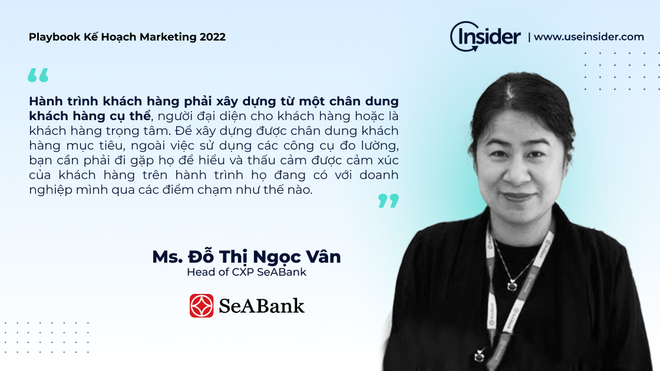 Mô hình 5:7 để xây dựng kế hoạch marketing thành công năm 2022 ảnh 8