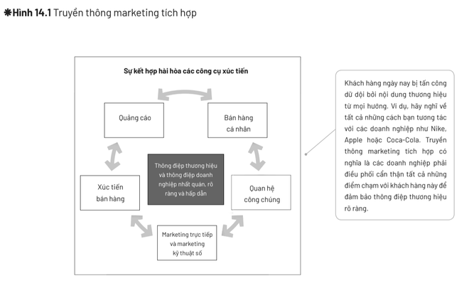 Mô hình 5:7 để xây dựng kế hoạch marketing thành công năm 2022 ảnh 3