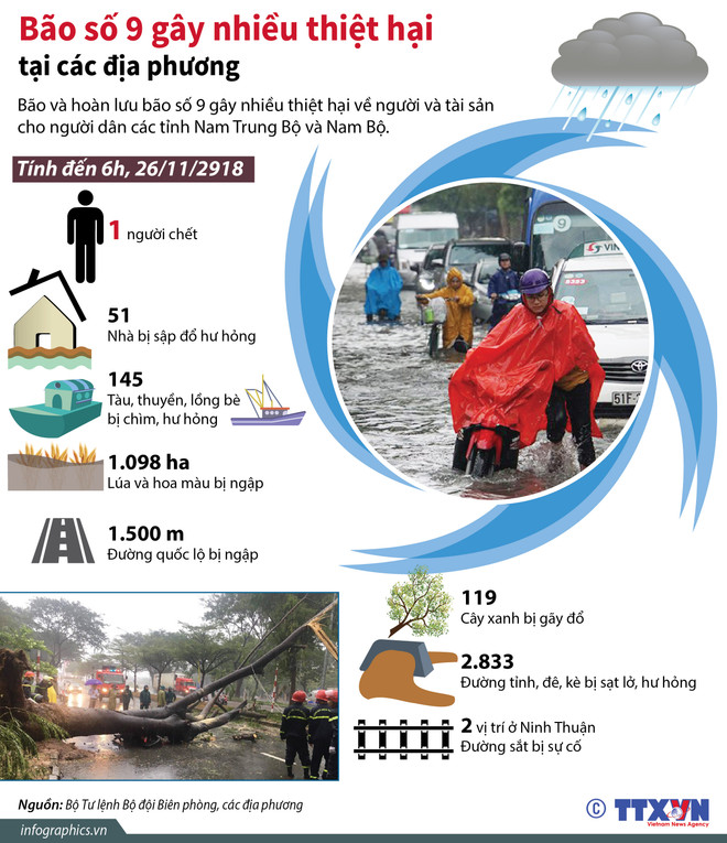 Từ đêm 26/11, Trung Bộ sẽ có mưa rất to, lũ các sông lên nhanh ảnh 2