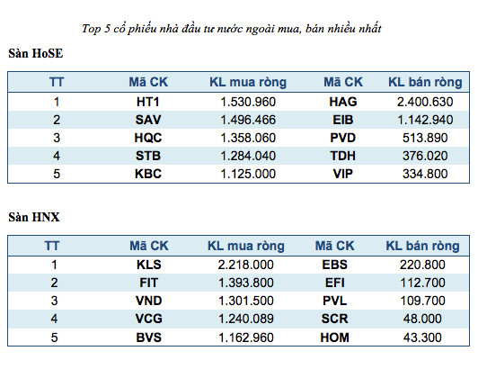Top 5 mã chứng khoán giao dịch mạnh nhất tuần qua ảnh 2