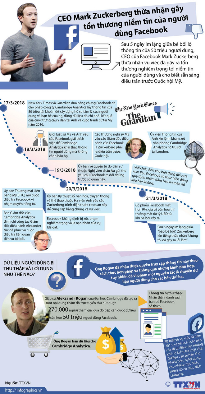 Facebook đang thu thập dữ liệu cuộc gọi, tin nhắn trên các máy Android ảnh 3