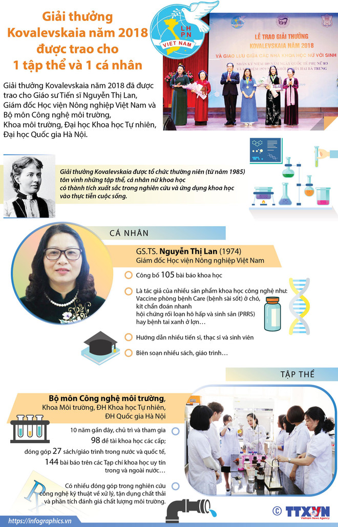 Giáo sư, tiến sỹ Nguyễn Thị Lan nhận Giải thưởng Kovalevskaia ảnh 1