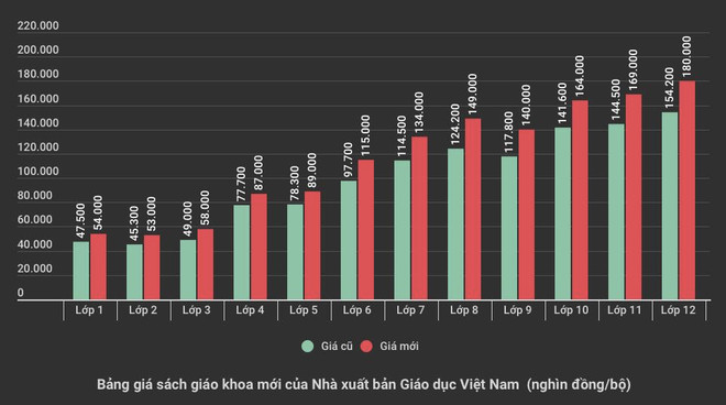 Cục trưởng Cục Quản lý giá nói gì về tăng giá sách giáo khoa? ảnh 2