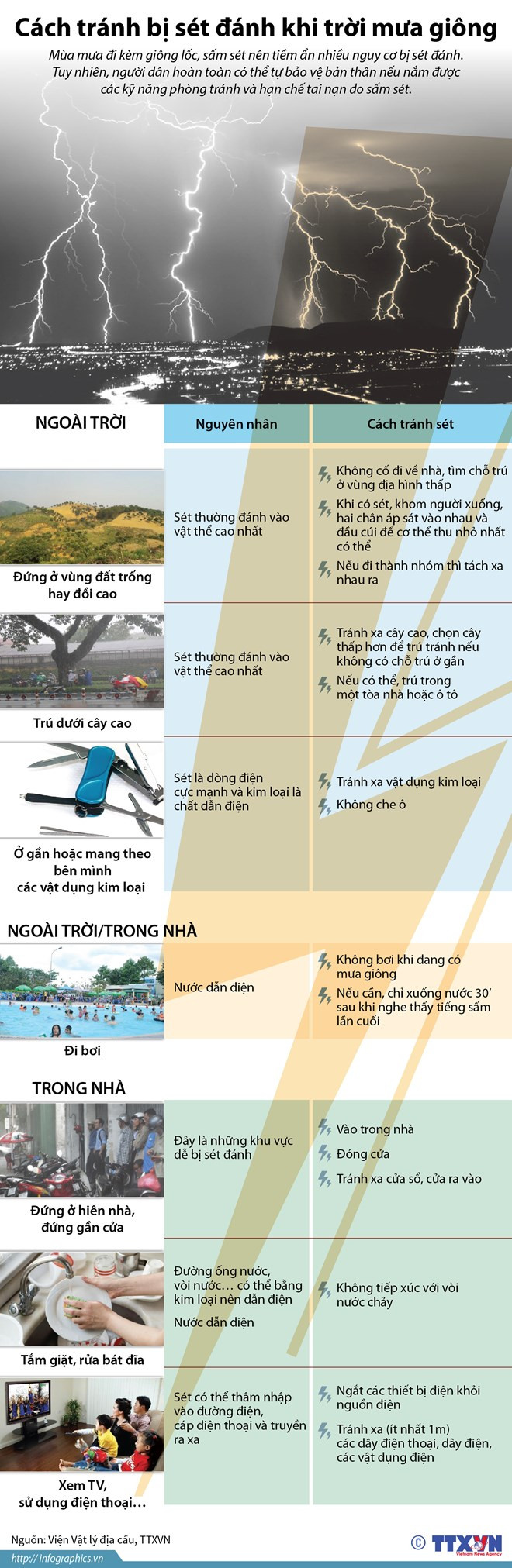 Sét đánh khiến hai nông dân tử vong khi đang làm đồng ở Hải Phòng ảnh 1