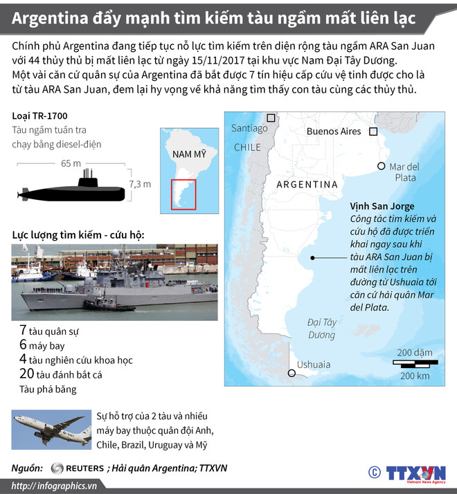 Argentina khẳng định không từ bỏ nỗ lực tìm tàu ngầm mất tích ảnh 2