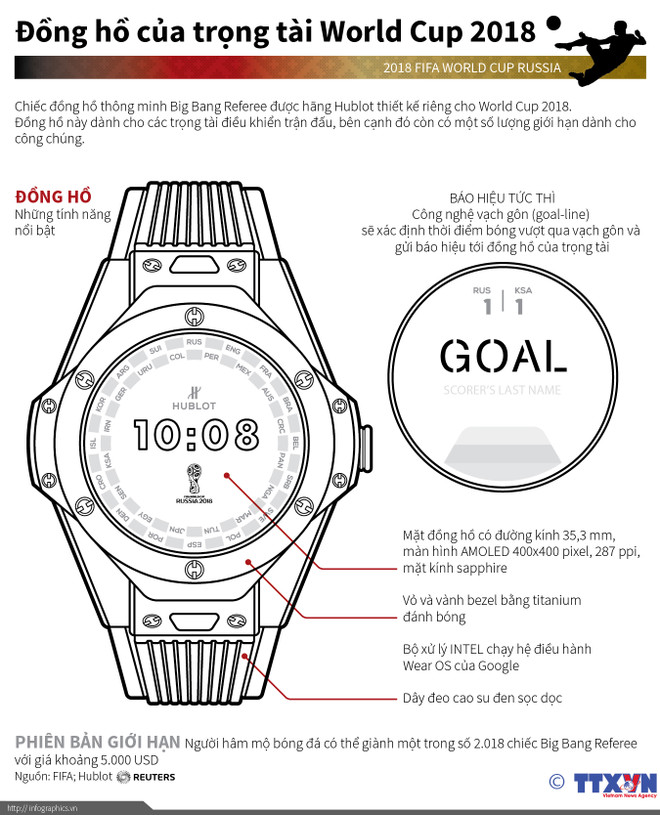 FIFA trang bị đồng hồ thông minh cho trọng tài tại World Cup 2018 ảnh 2