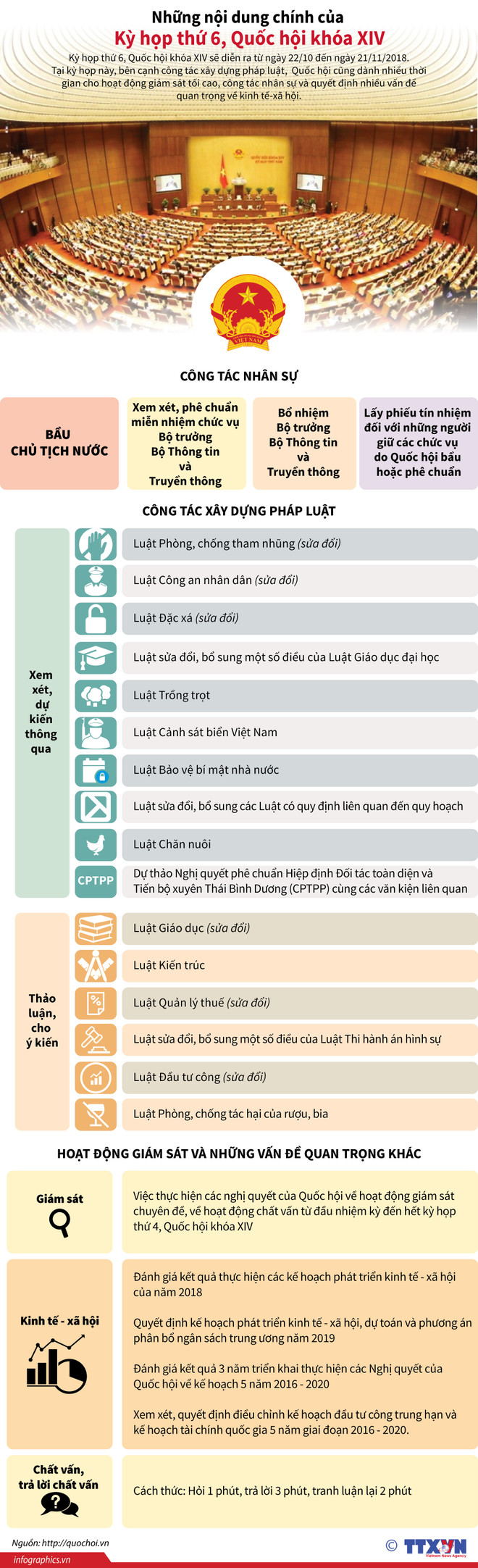 Những nội dung quan trọng tại kỳ họp thứ 6 của Quốc hội khóa XIV ảnh 2