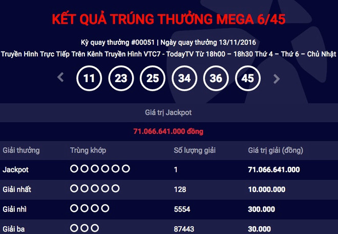 Xác định người chơi thứ 3 trúng giải Jackpot trị giá hơn 71 tỷ đồng ảnh 1