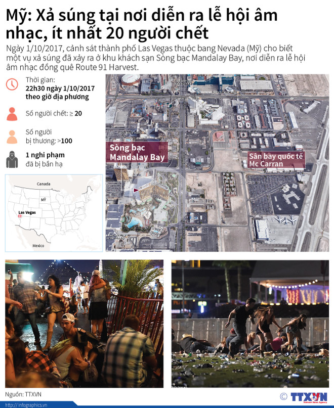 Lãnh đạo Việt Nam gửi điện chia buồn vụ xả súng ở Las Vegas ảnh 2