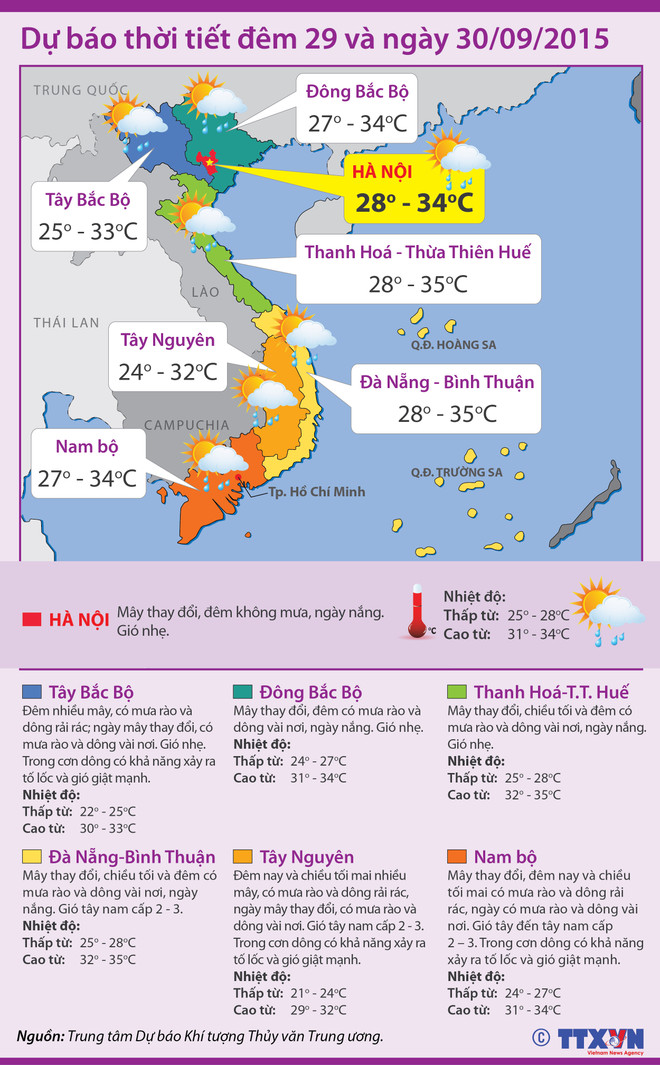 Nhiệt độ ở các tỉnh khu vực Đông Bắc Bộ và Hà Nội giảm dần ảnh 1