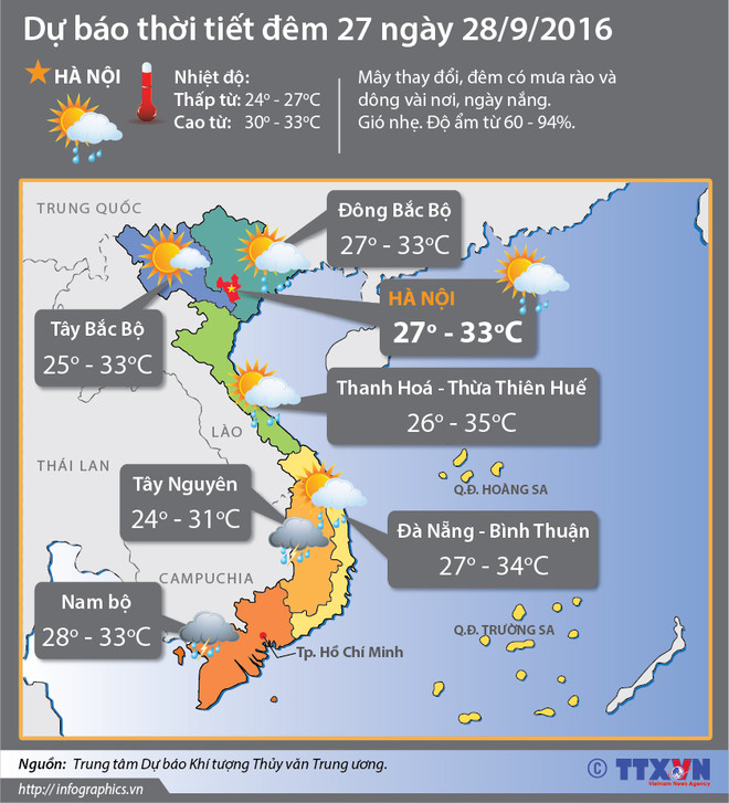 Hầu hết các vùng trên cả nước đều có mưa dông về chiều tối ảnh 2
