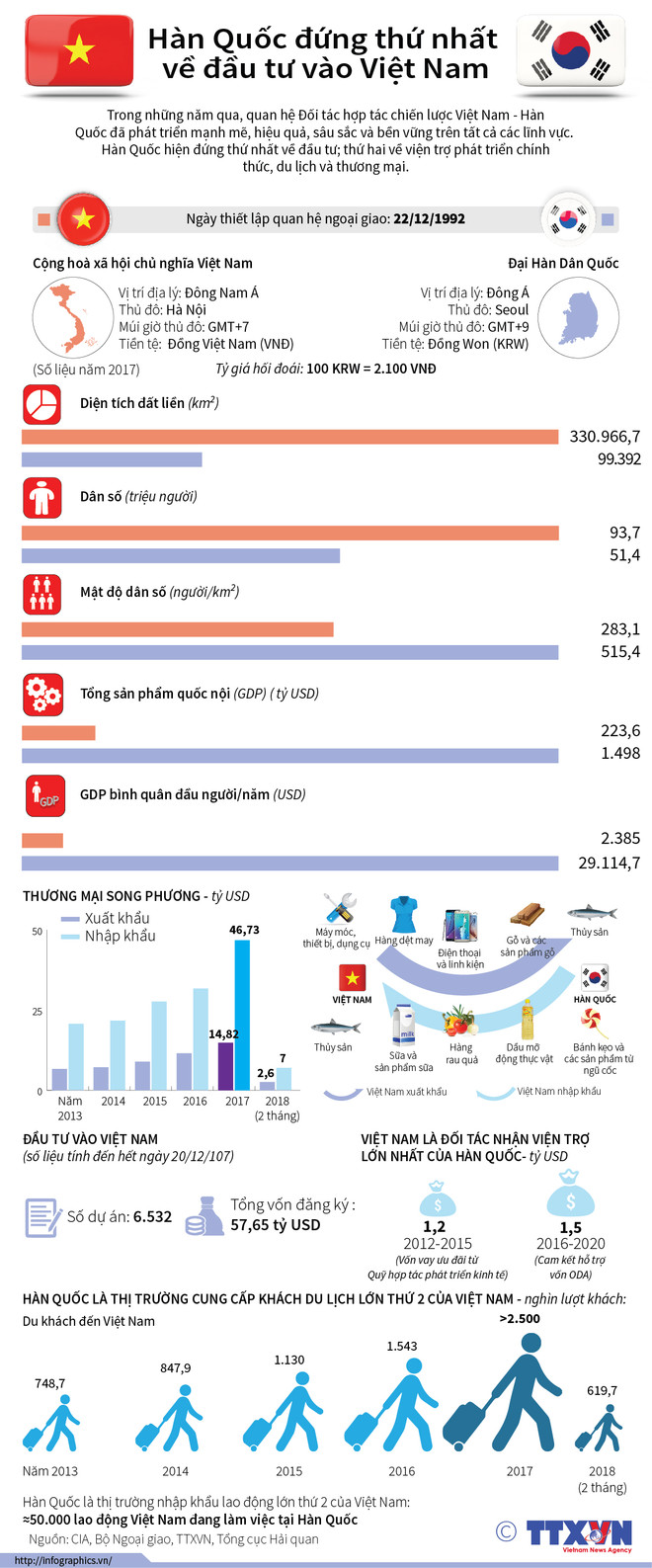 Tuyên bố chung Việt Nam-Hàn Quốc hướng tới tương lai ảnh 2