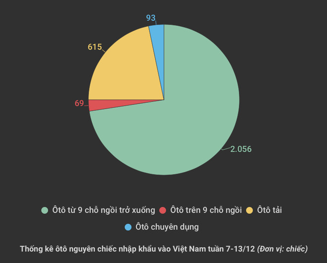 Sau một tuần vắng bóng, ôtô xuất xứ Indonesia đổ mạnh vào Việt Nam ảnh 2
