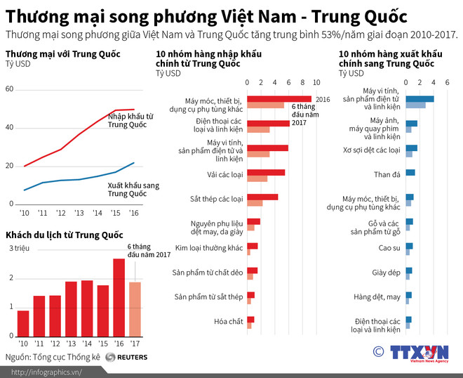 Thông xe tuyến đường chuyên dụng vận tải hàng hóa Việt-Trung ảnh 2