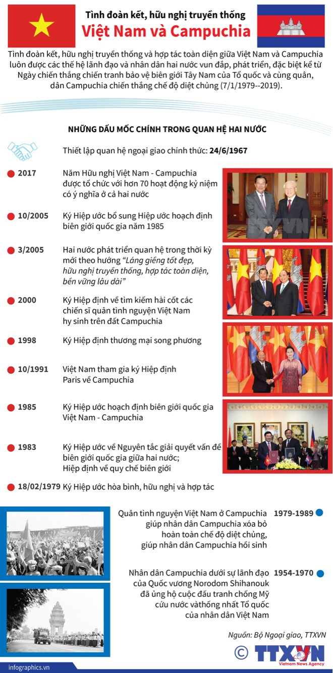 Thúc đẩy quan hệ Việt Nam-Campuchia đi vào chiều sâu, bền vững ảnh 2