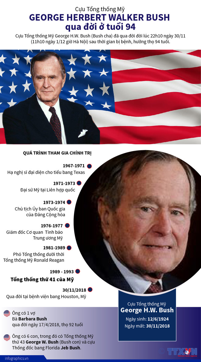 Tang lễ cố Tổng thống Mỹ Bush “cha” sẽ diễn ra dưới vòm điện Capitol ảnh 2