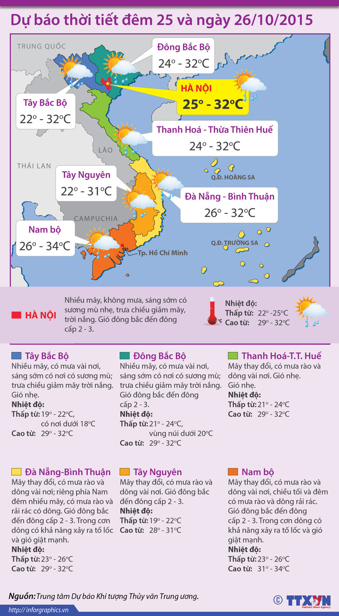 Nam Trung Bộ và Nam Bộ tiếp tục có dông, đề phòng tố lốc ảnh 2