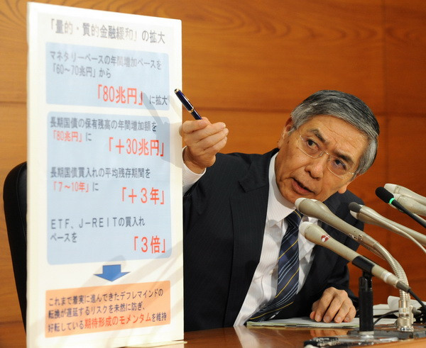 BOJ: Biện pháp chống giảm phát “nửa vời” sẽ phản tác dụng ảnh 1