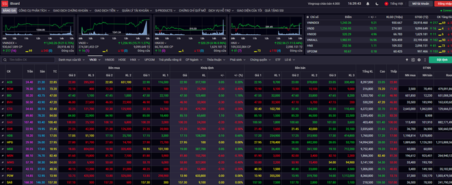 VN-Index vượt mốc 1.240 điểm nhờ lực đẩy từ cổ phiếu vốn hóa lớn ảnh 1