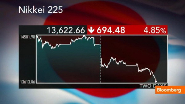 “Sắc đỏ” bao trùm thị trường chứng khoán châu Á ảnh 1