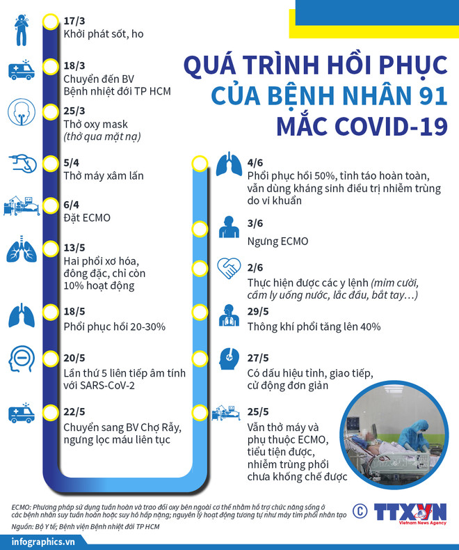 Hành trình cứu sống bệnh nhân 91 và dấu ấn tinh thần nhân văn Việt Nam ảnh 2