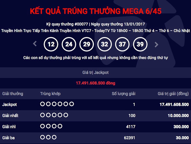 Xác định một vé trúng giải Jackpot “bèo” nhất từ trước tới nay ảnh 1