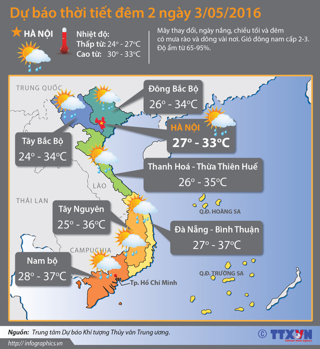 Bắc Bộ mưa rào diện rộng, Bắc Trung Bộ kết thúc nắng nóng ảnh 2