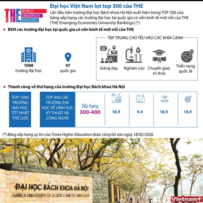 Ba đại học Việt Nam lọt tốp trường tốt nhất các nền kinh tế mới nổi ảnh 2