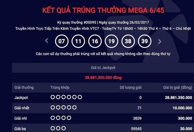 Bị chê xuống đáy, Vietlott công bố số thu tới gần 13 tỷ đồng mỗi ngày ảnh 1