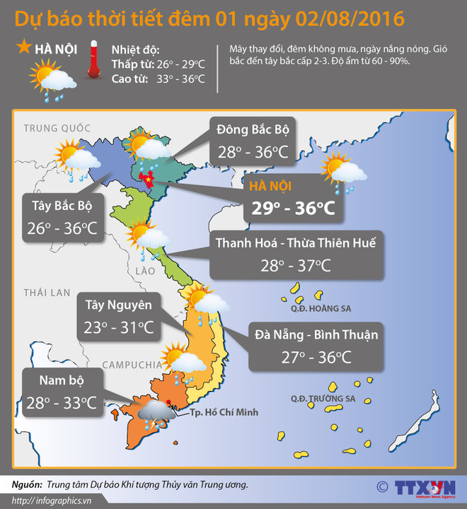 Nắng nóng xảy ra diện rộng ở Bắc Bộ, nhiệt độ cao nhất 37 độ C ảnh 2
