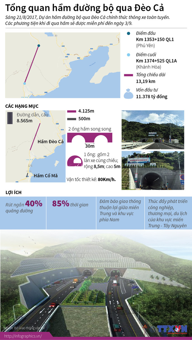 Thủ tướng Chính phủ Nguyễn Xuân Phúc thăm hầm đường bộ Đèo Cả ảnh 2