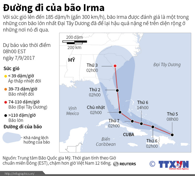 Số người thiệt mạng do siêu bão Irma đã lên tới ít nhất 40 người ảnh 3