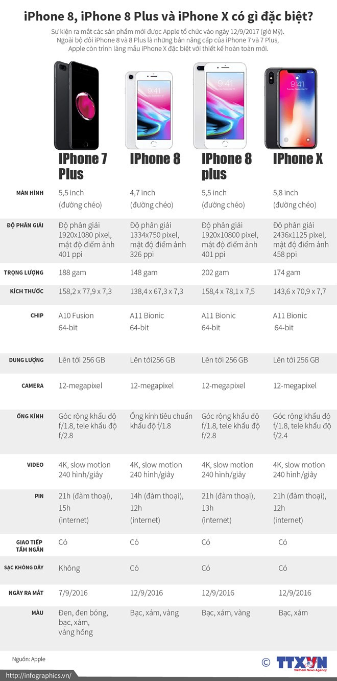 iPhone 8 và iPhone 8 Plus có pin nhỏ hơn các mẫu iPhone trước ảnh 3