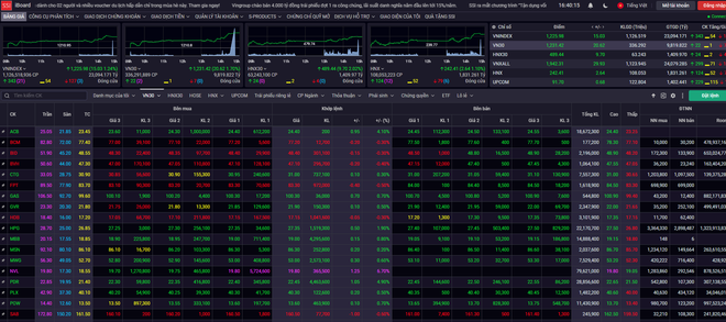 Cổ phiếu bất động sản “thăng hoa” giúp VN-Index hồi phục cuối tuần ảnh 1