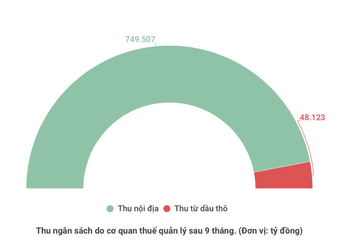 Nợ thuế không có khả năng thu hồi sắp chạm ngưỡng 35.000 tỷ đồng ảnh 2