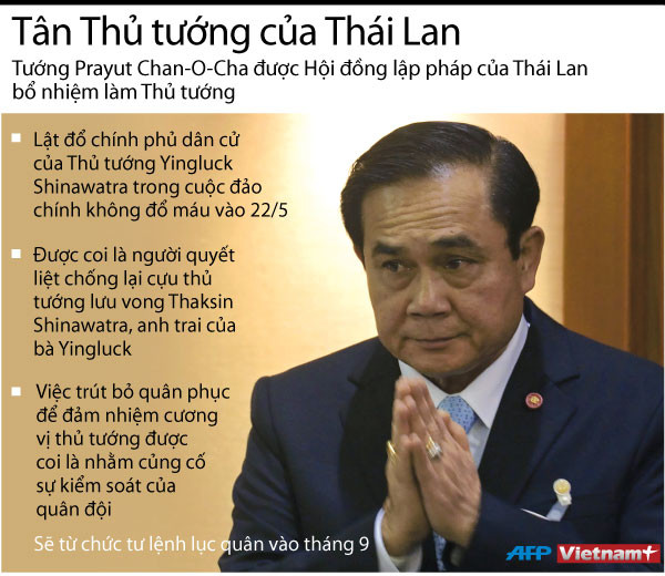 Prayuth Chan-ocha - Sự lựa chọn duy nhất trên chính trường Thái Lan ảnh 2