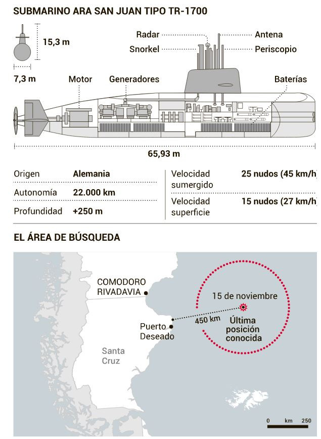Argentina: Thời tiết bất lợi tiếp tục cản trở tìm tàu ngầm mất tích ảnh 2