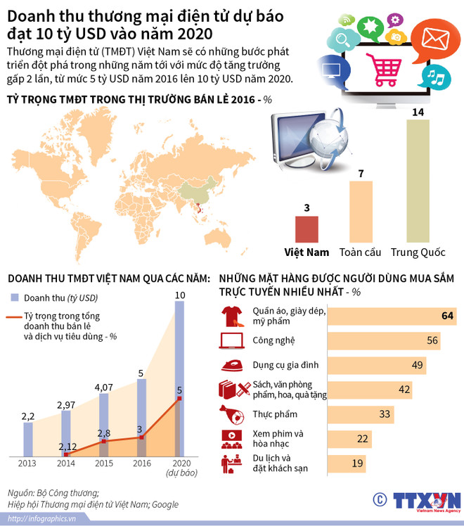 Cuộc “chạy đua” giữa ngành thuế và thương mại điện tử ở Việt Nam ảnh 2