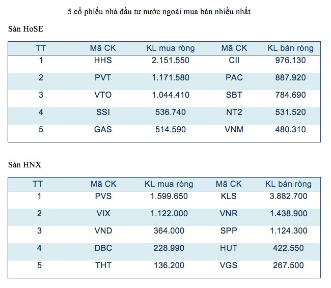 Áp lực bán chốt lời nhiều khả năng tiếp diễn ở các mã tăng từ đầu năm ảnh 3