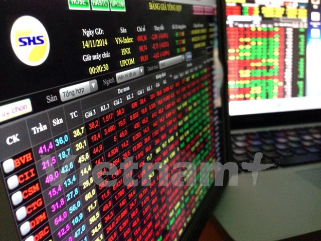 Năm mã chứng khoán niêm yết tăng, giảm mạnh nhất tuần ảnh 1